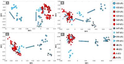 Optical photothermal infrared spectroscopy: A novel solution for rapid identification of antimicrobial resistance at the single-cell level via deuterium isotope labeling